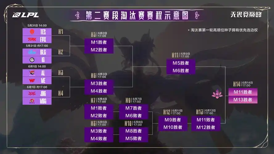LGD队记曝光:从垫底到涅槃,初心不改终酿回甘