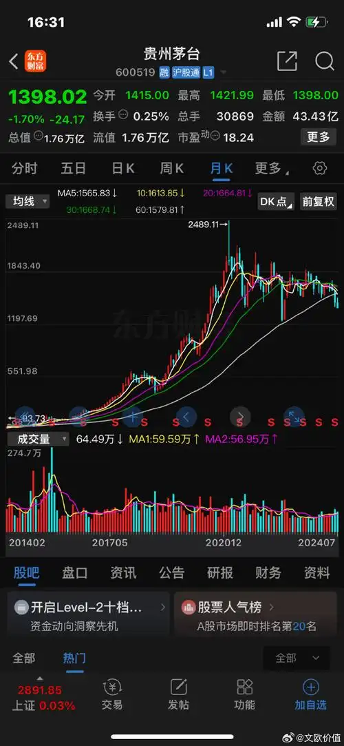 一线AD集体低迷？版本更迭下的DOTA2核心位生存图鉴