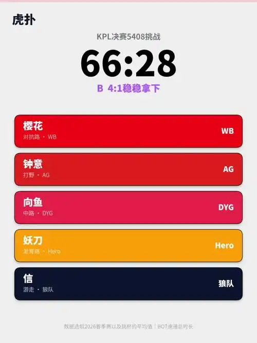 DOTA2新套路：“灰太狼”打野流69:58刷爆天梯，KPL5408成上分密码